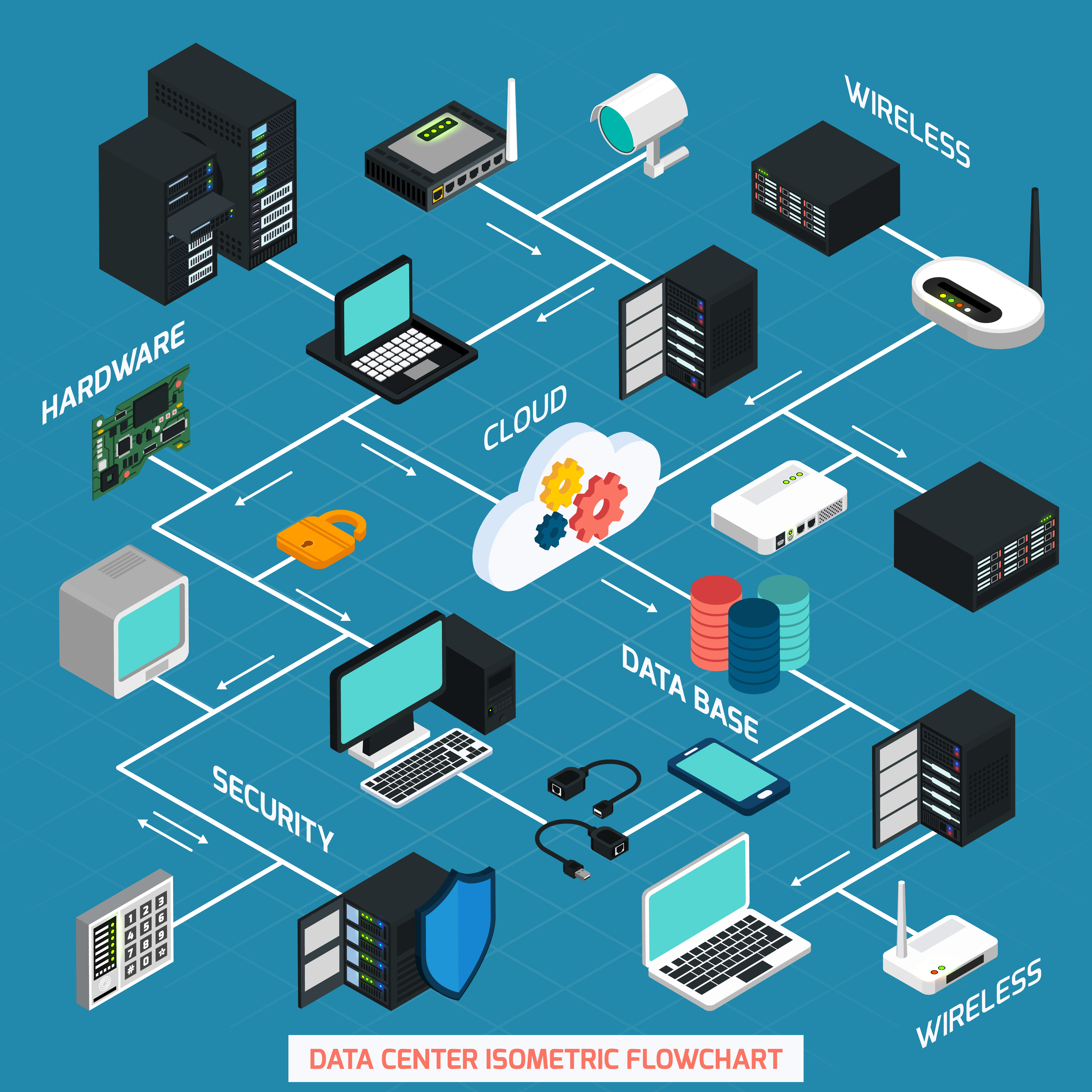 Enterprise IT infrastructure and server environment